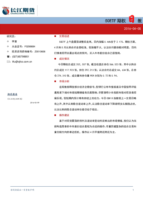 50ETF期权日报