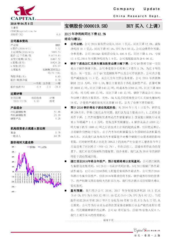 2015年净利润同比下滑82.5%