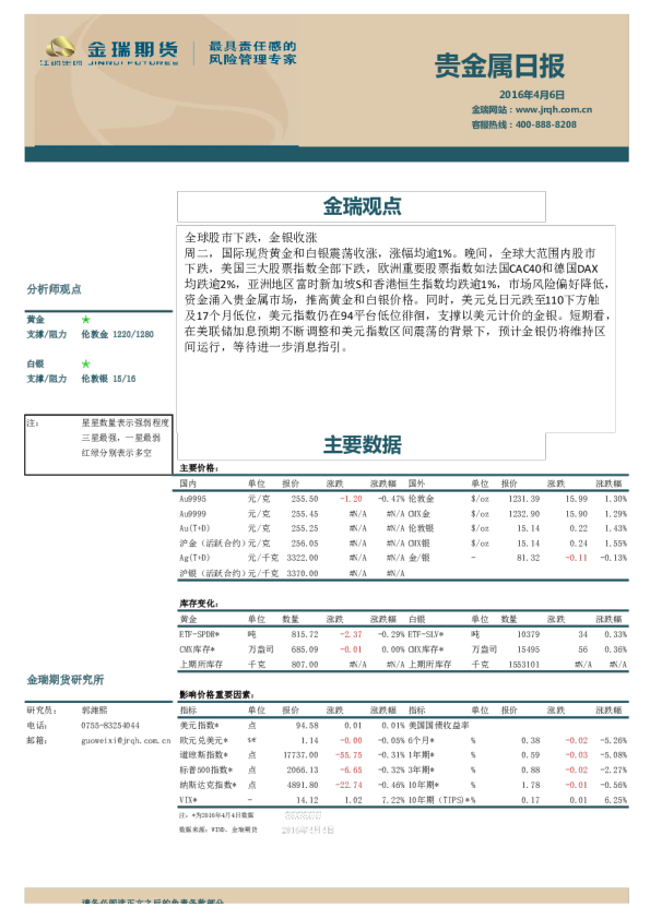 贵金属日报：全球股市下跌，金银收涨