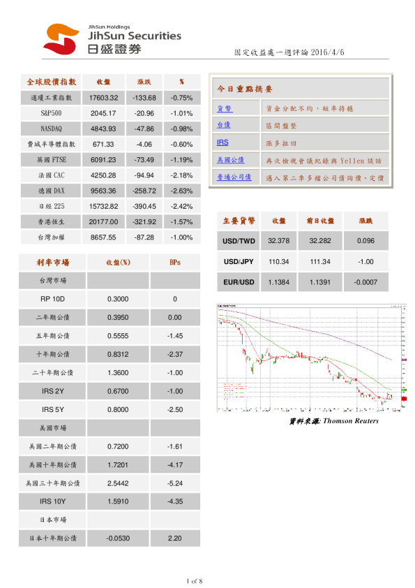 固定收益处一周评论