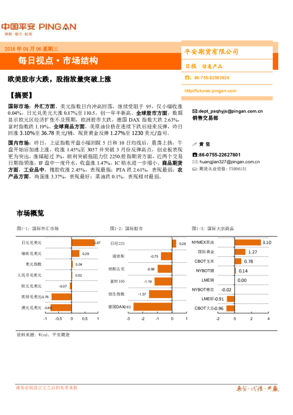 每日视点：欧美股市大跌，股指放量突破上涨