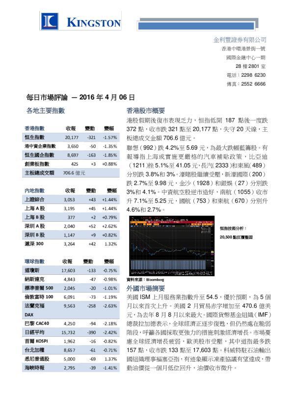 金利丰证券每日市场评论