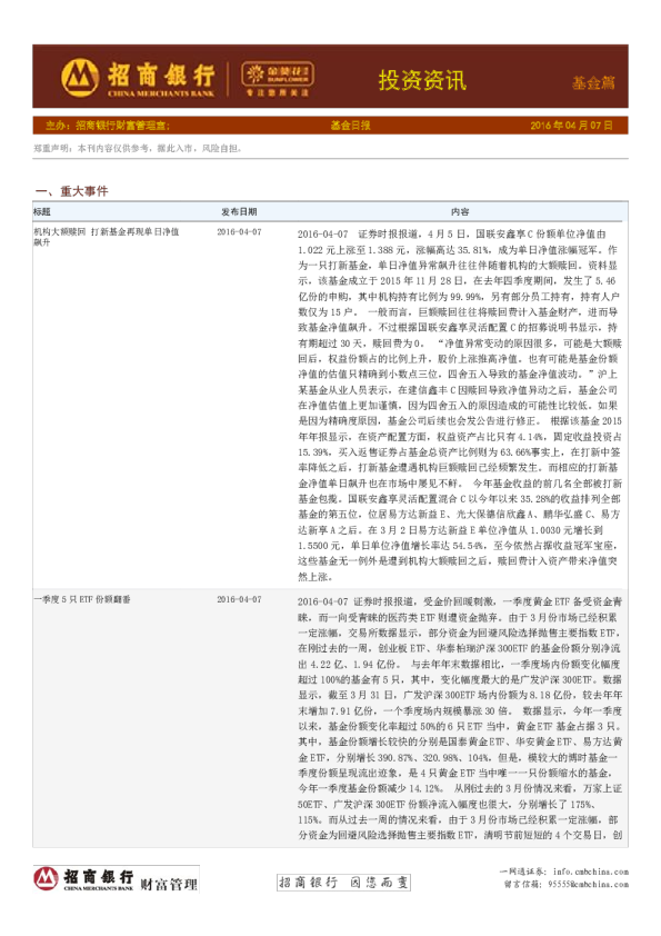 基金日报：投资资讯基金篇
