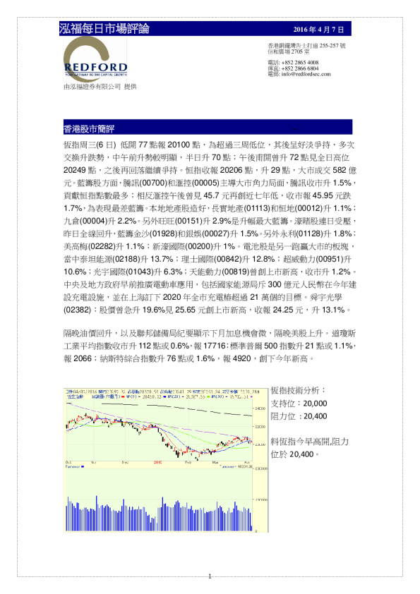 泓福每日市场评论
