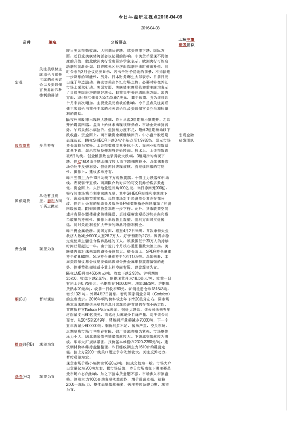 今日早盘研发视点