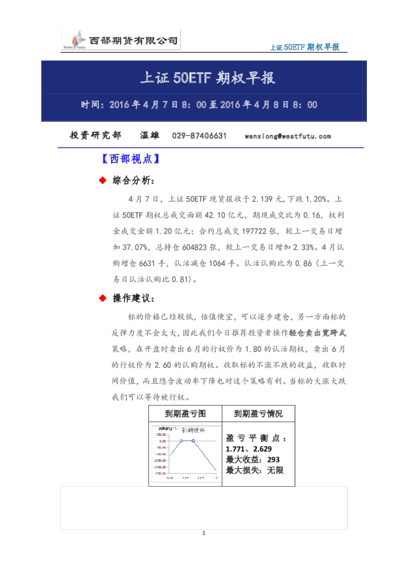 上证50ETF期权早报