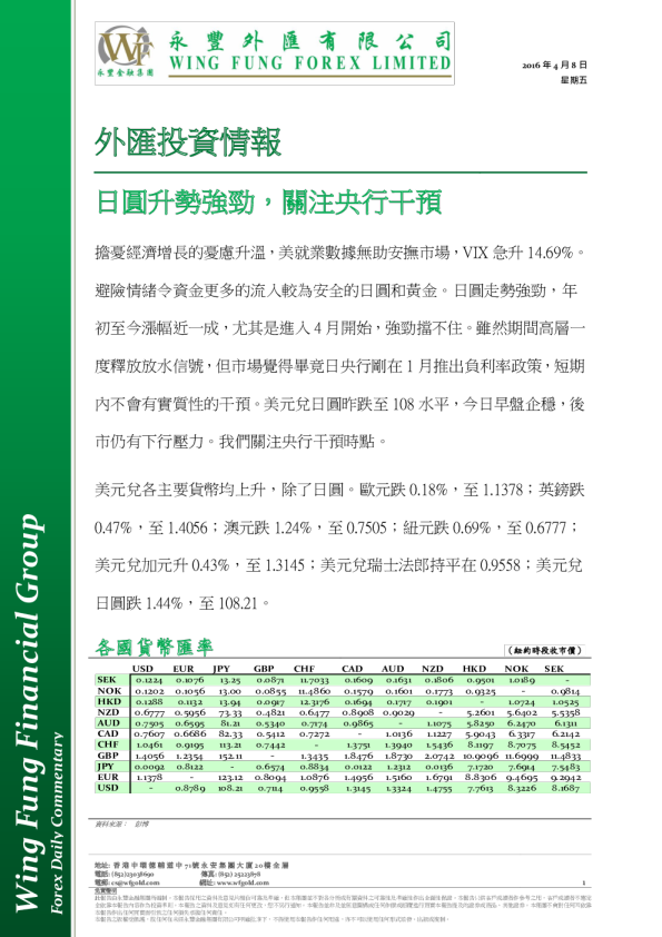 外汇投资情报：日圆升势强劲，关注央行干预