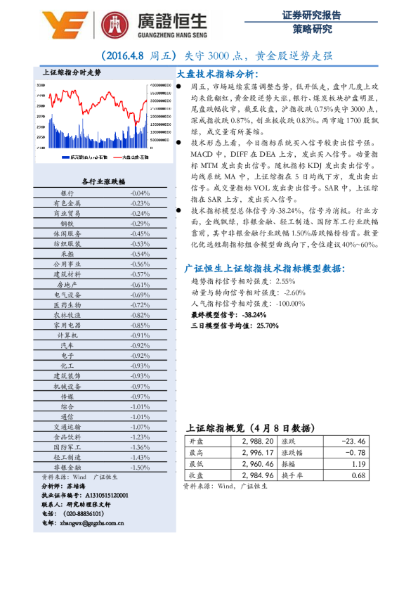 失守3000点，黄金股逆势上涨