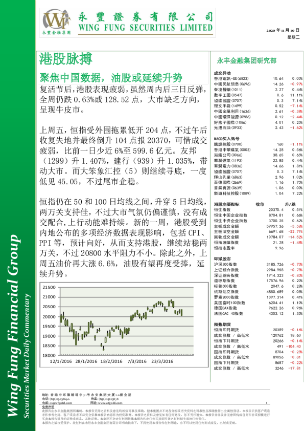 港股脉搏：聚焦中国数据，油股或延续升势