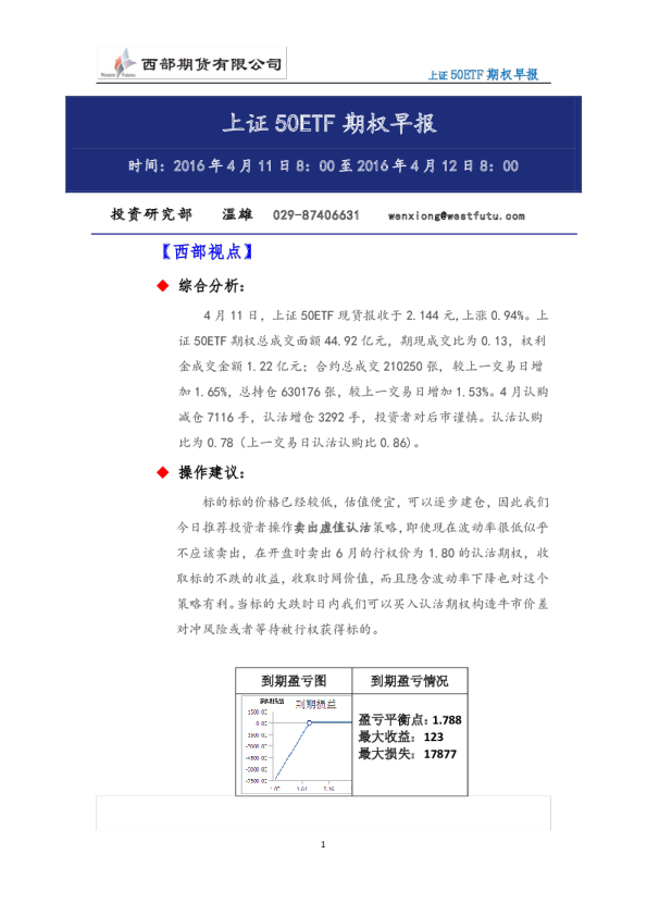上证50ETF期权早报