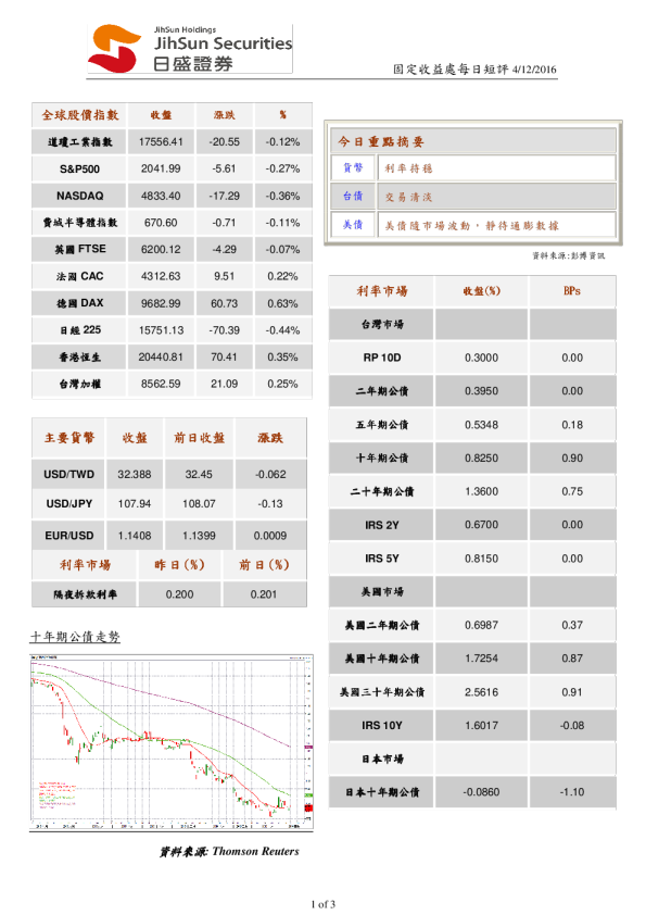 固定收益处每日短评