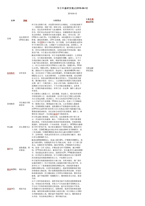 今日早盘研发视点
