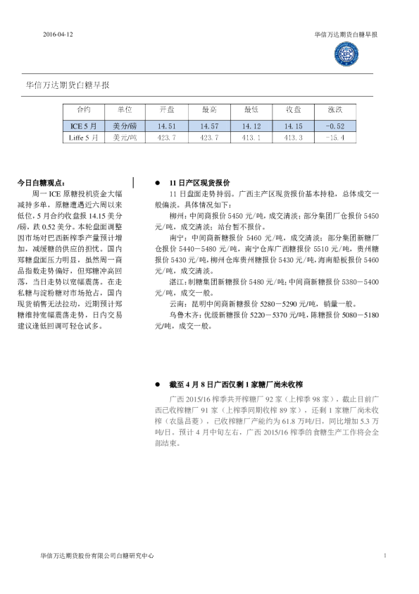 白糖早报