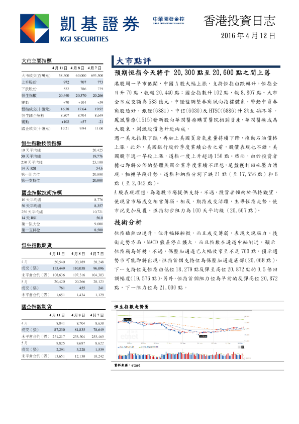 凯基证券香港投资日志