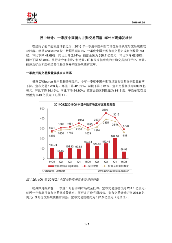 投中统计：一季度中国境内并购交易回落,海外市场爆发增长