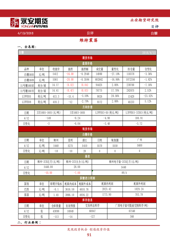 白糖日评：维持震荡