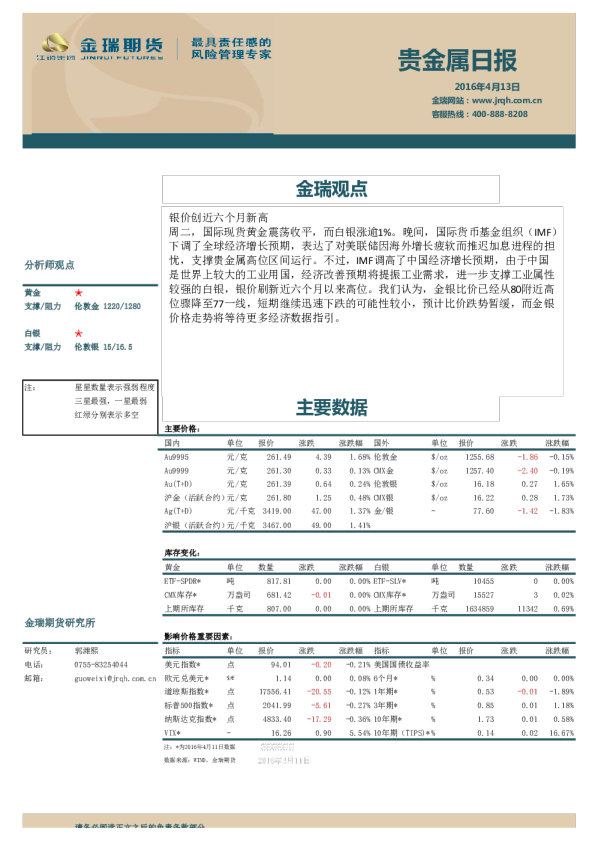 贵金属日报：银价创近六个月新高