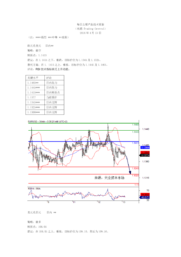 每日主要产品技术更新