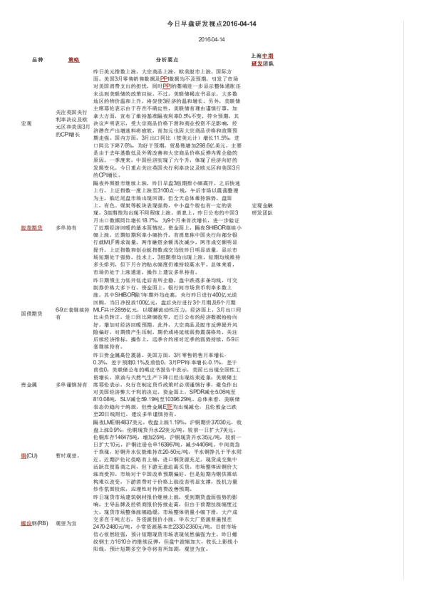 今日早盘研发视点