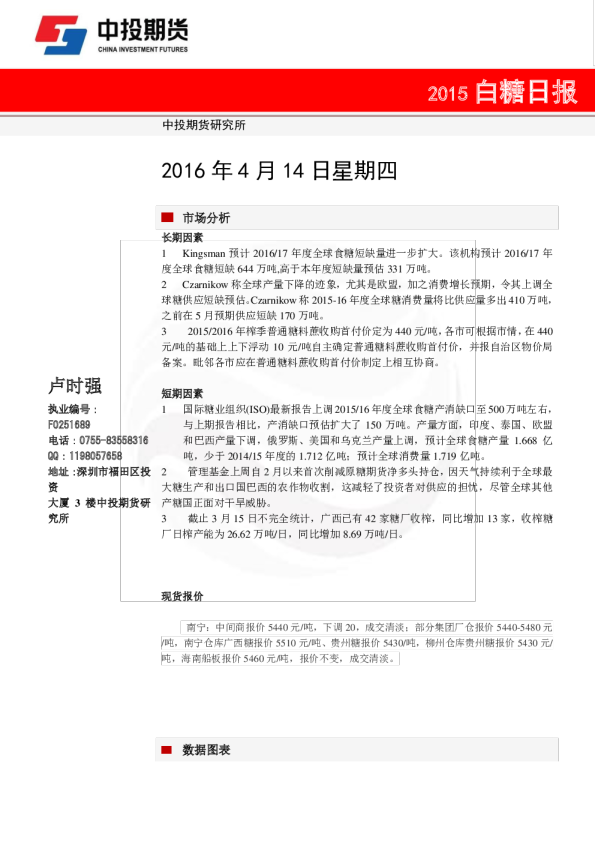 白糖日报