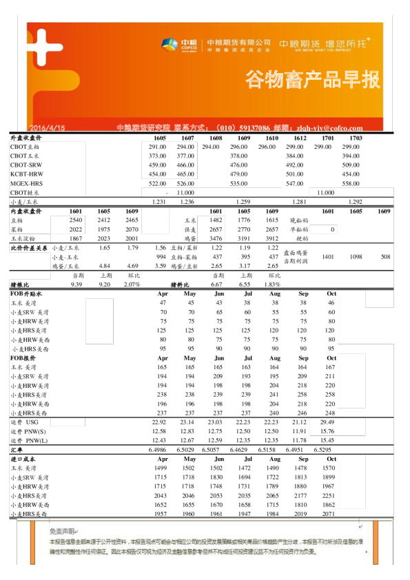 谷物畜产品早报