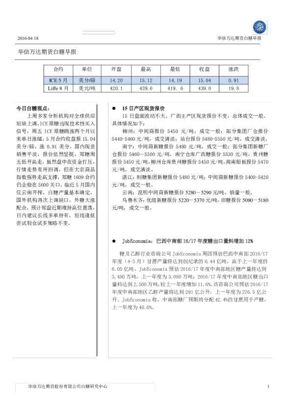 白糖早报