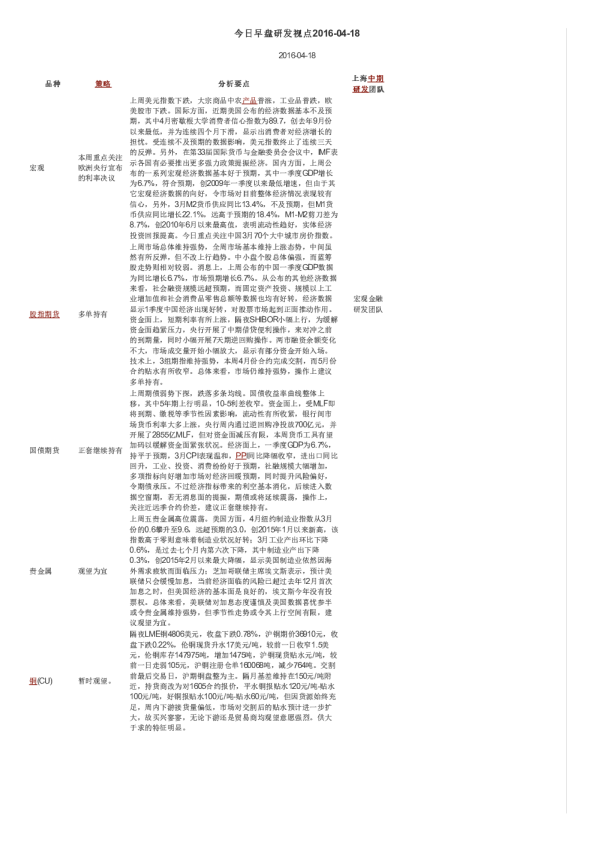 今日早盘研发视点