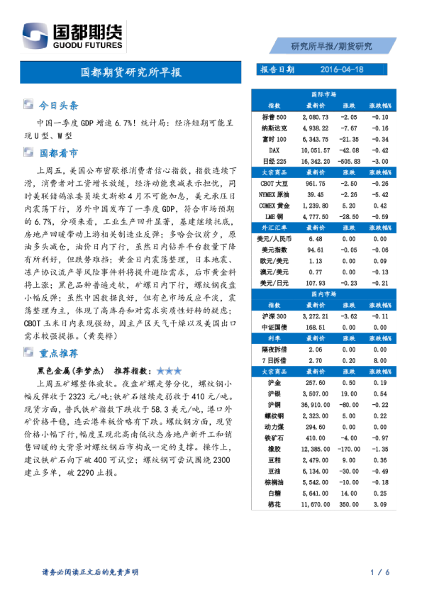 研究所早报