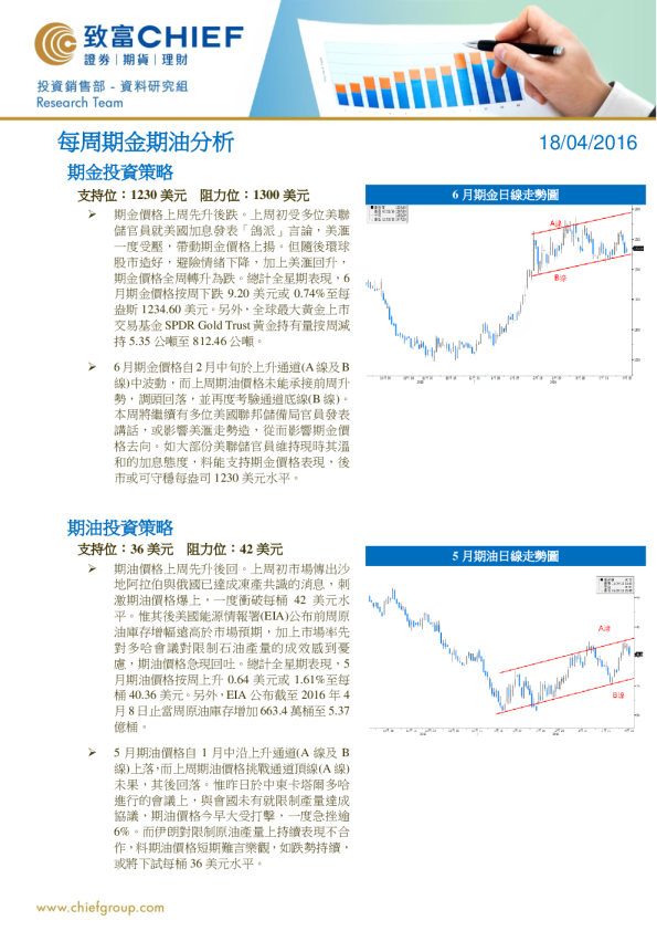每周期金期油分析