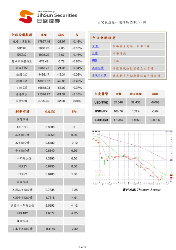 固定收益处一周评论