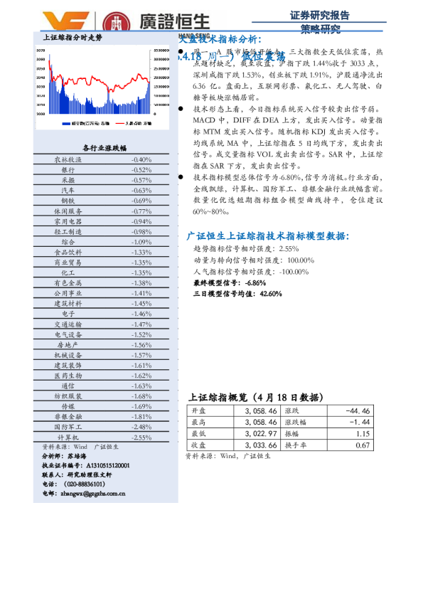 低位震荡