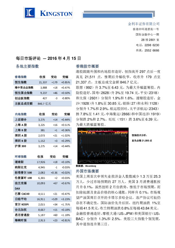 金利丰证券每日市场评论