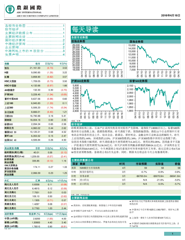 农银国际每天导读