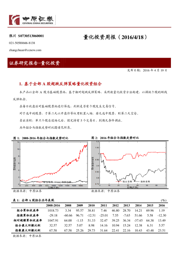 量化投资周报（2016/4/18）