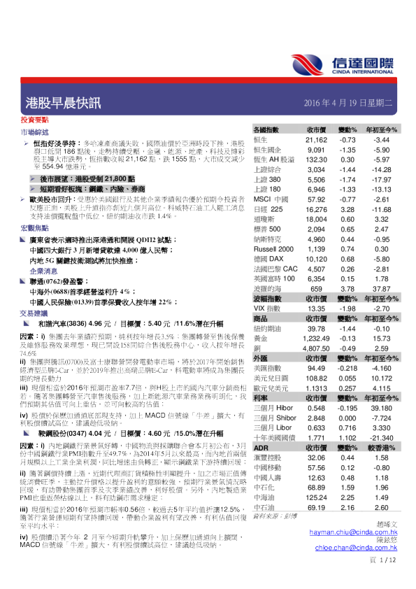 港股早晨快讯