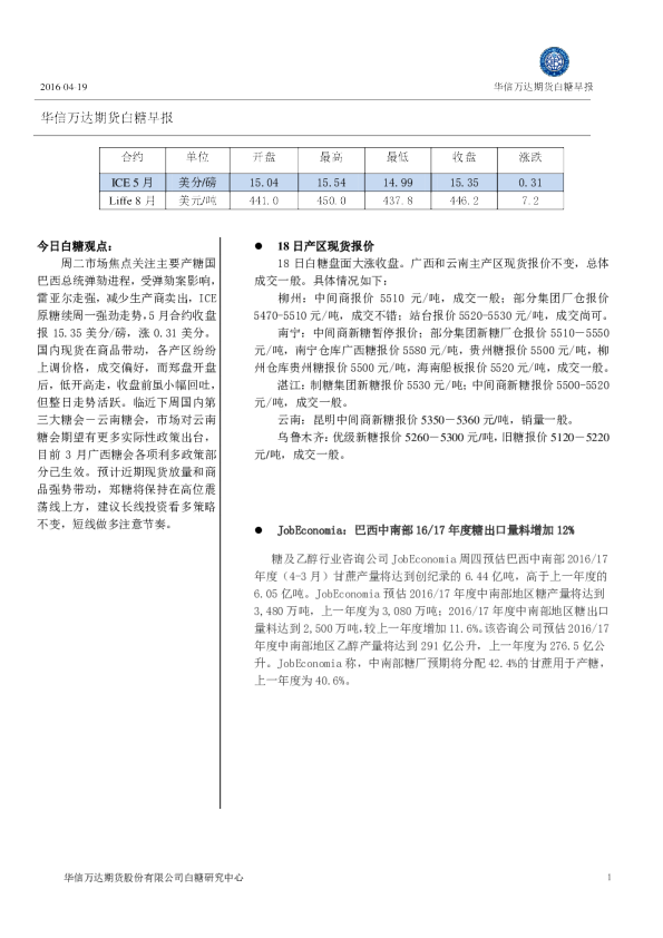 白糖早报