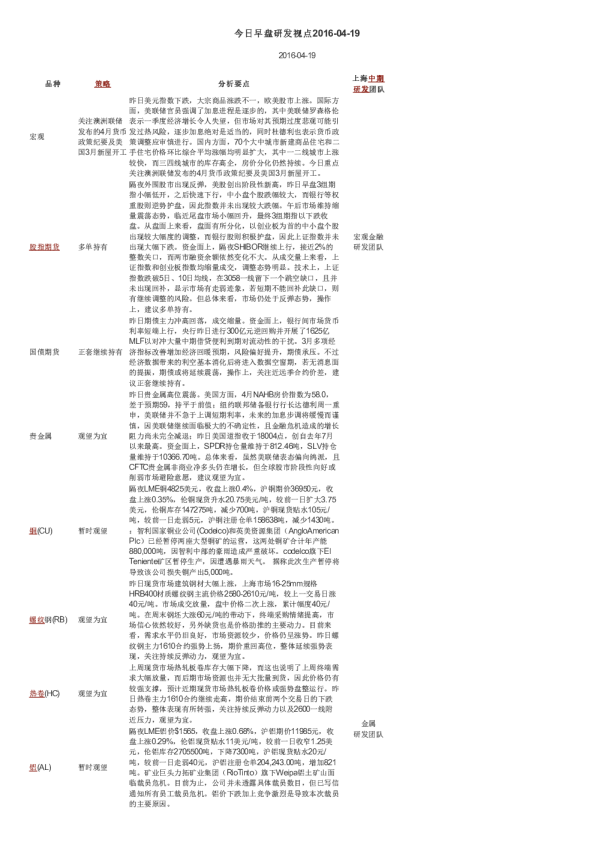 今日早盘研发视点