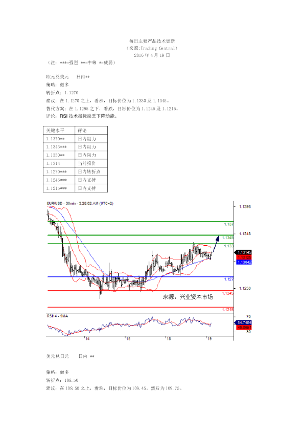 每日主要产品技术更新