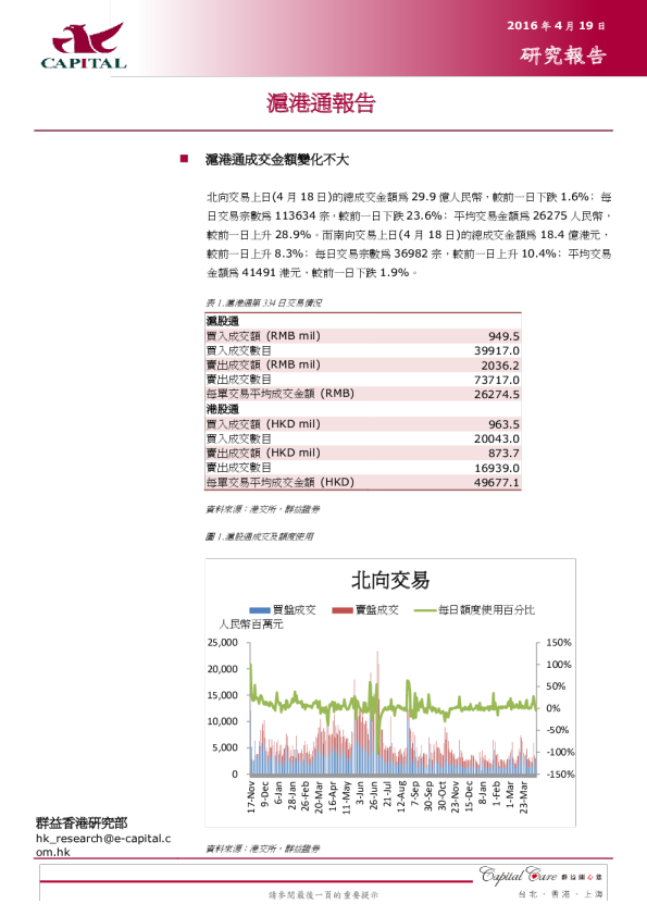 群益证券沪港通报告