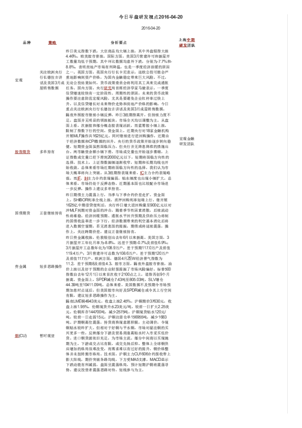 今日早盘研发视点