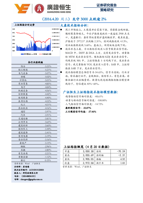 失手3000点跌逾2%