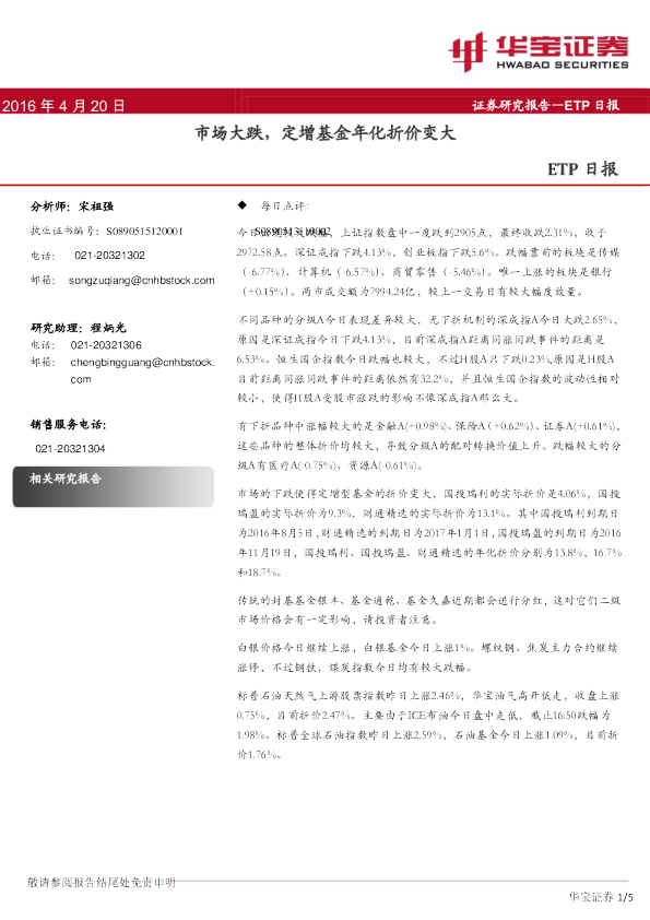 ETP日报：市场大跌，定增基金年化折价变大