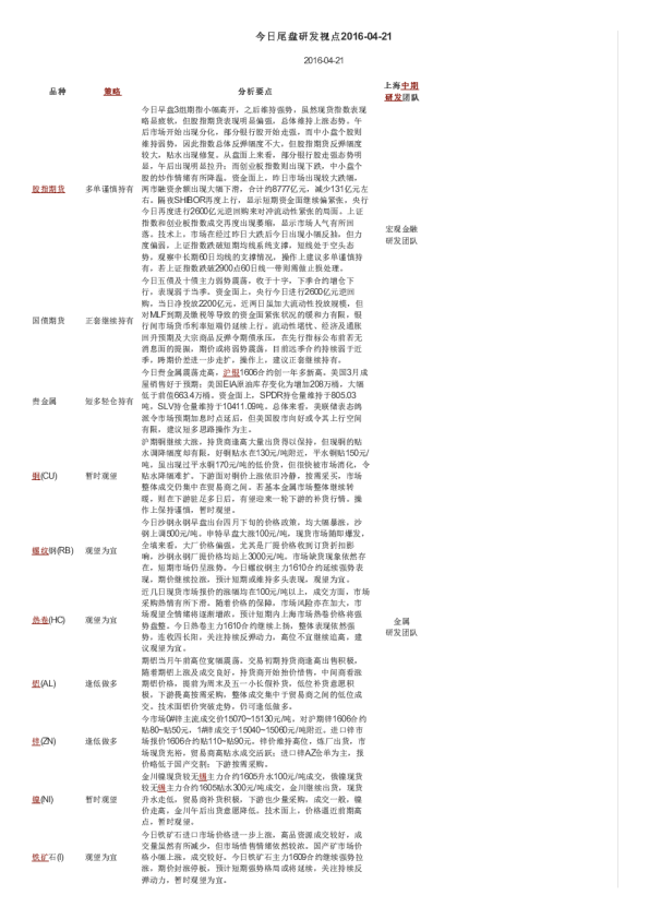 今日尾盘研发视点
