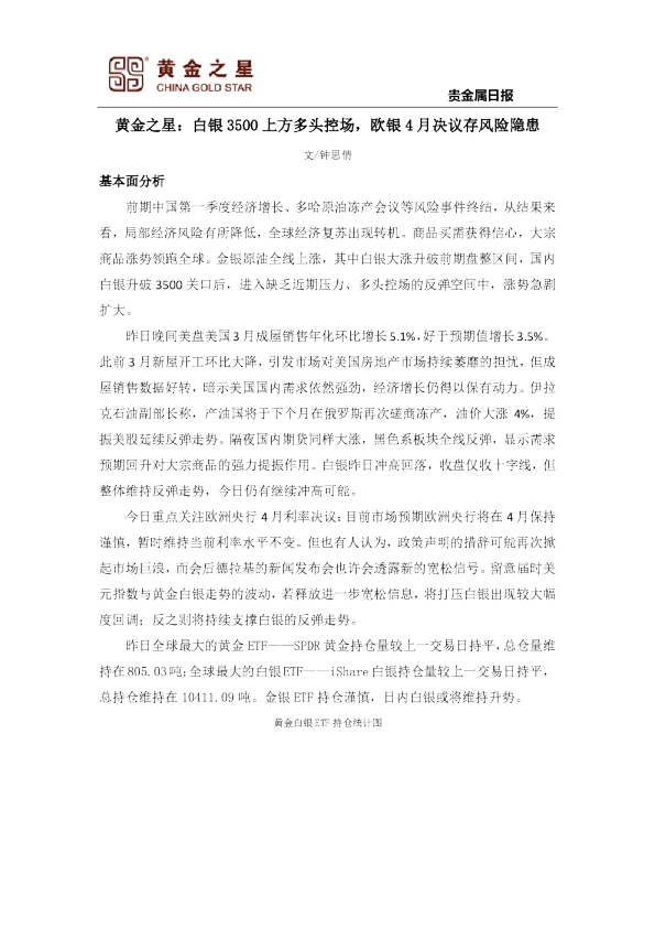 白银3500上方多头控场，欧银4月决议存风险隐患