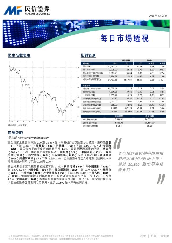 每日市场透视