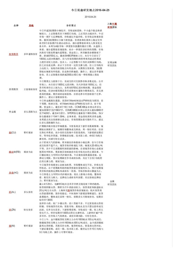 今日尾盘研发视点