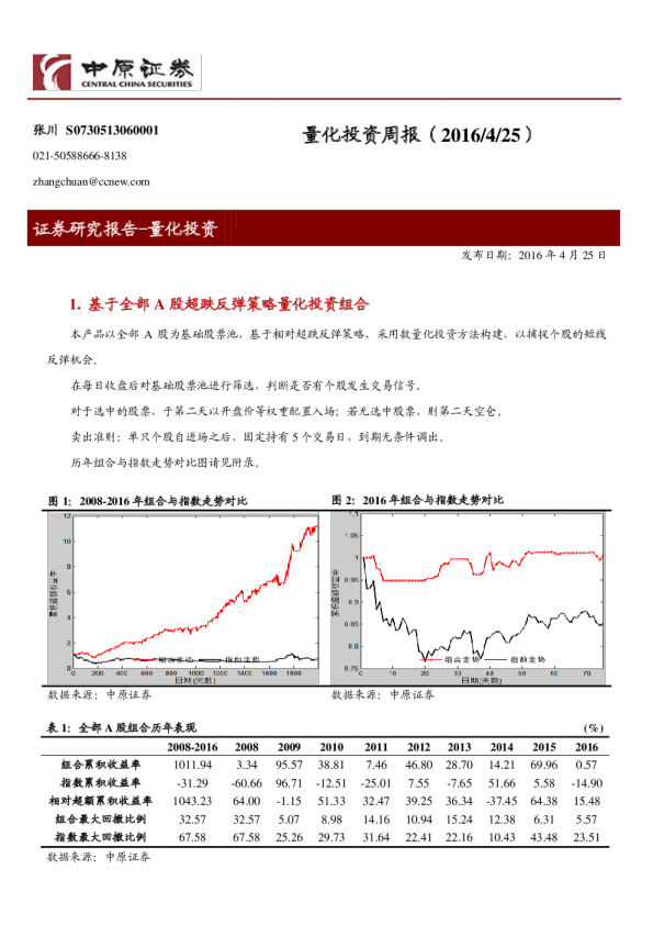 中原证券量化投资周报