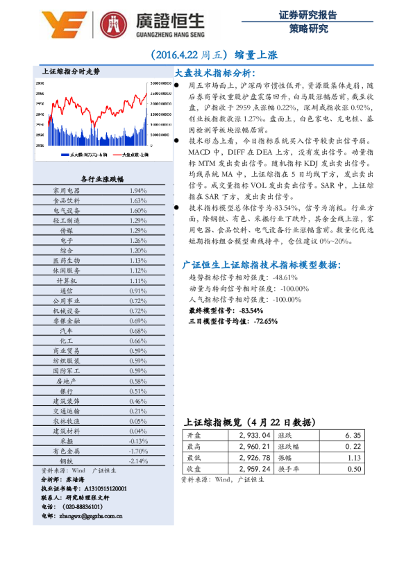 缩量上涨