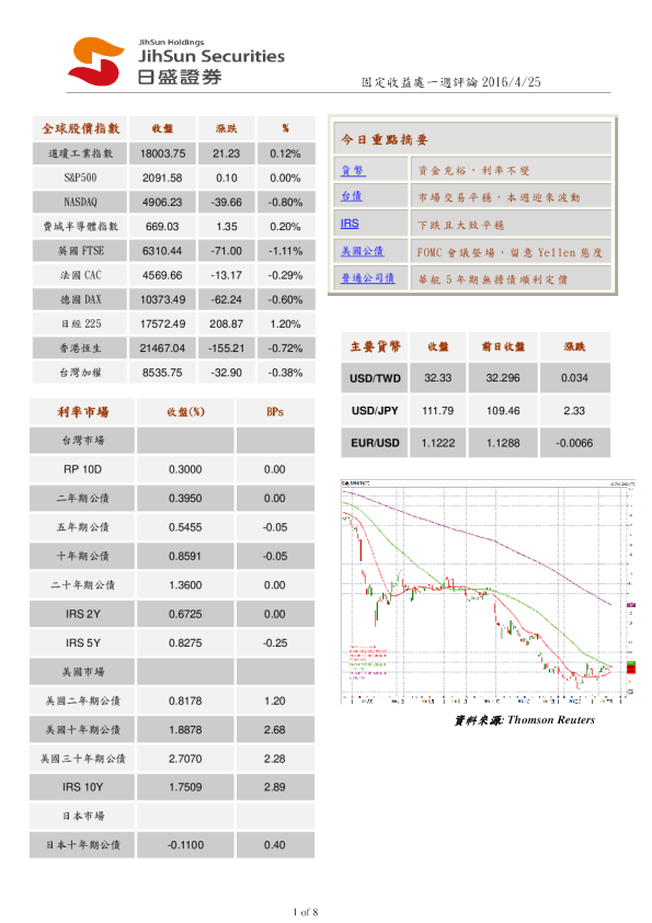 固定收益处一周评论