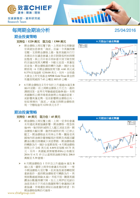 每周期金期油分析
